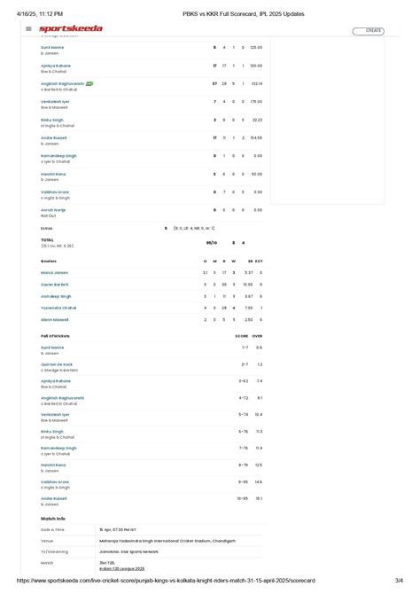 Royal Challengers Bengaluru vs Punjab Kings: Scorecard, Highlights and ...