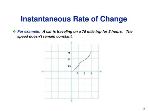 Image result for Instantaneous Rate of Change Example
