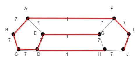 Algorithms: Applied Test Series