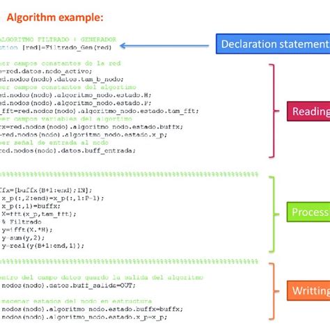 Algorithm Function 的图像结果