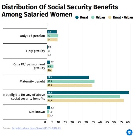 Why few Indian women get maternity benefits