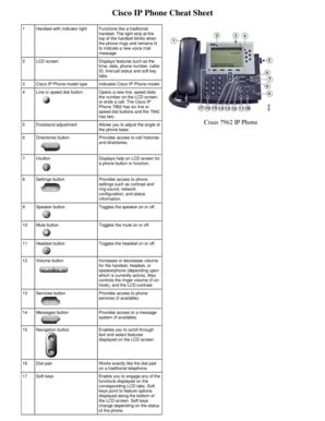 Fillable Online helpdesk ws Cisco IP Phone Cheat Sheet - helpdesk ws ...