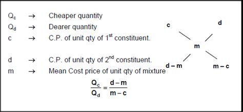 Solved Examples: Alligation and Mixture - CSAT Preparation - UPSC PDF ...