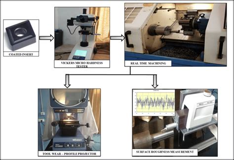 Image result for Real-Time Process