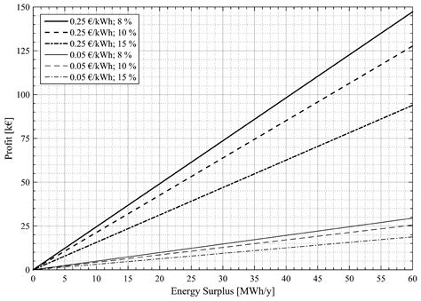 Impact of Tidal Level Variations on Wave Energy Absorption at Wave Hub