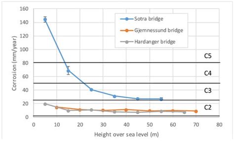 Experiences with Thermal Spray Zinc Duplex Coatings on Road Bridges
