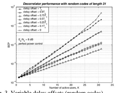 Image result for Random Foracster Code.org