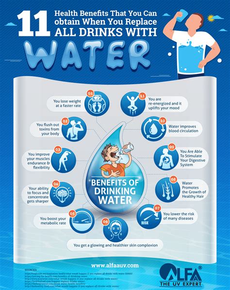 Drinking Water Benefits In Kannada at Elsie Tucker blog