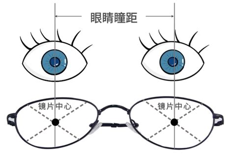 What is my PD (Pupillary Distance)? How to Check it. SelectSpecs
