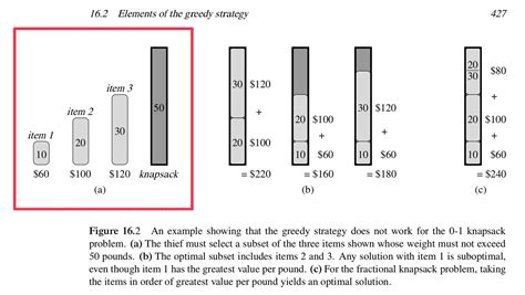 Image result for Knapsack Problem Using Dynamic Method Flowchart