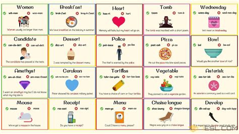 185 Commonly Mispronounced Words in the English Language • 7ESL | Words ...