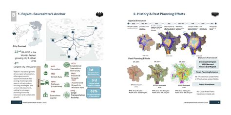 Liveable Rajkot: Economy I Equity I Environment | CEPT - Portfolio