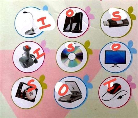 B. Name the devices and place them in correct columns. - Brainly.in