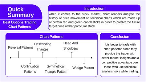 Best Options Trading Chart Patterns - Pocketful