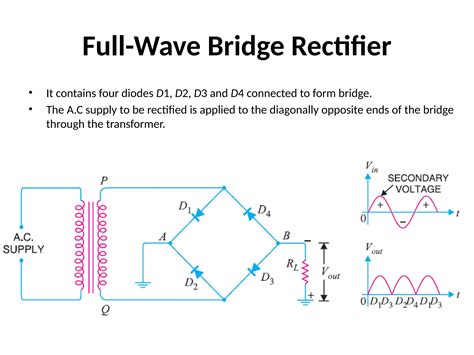 Image result for Types of Rectifiers