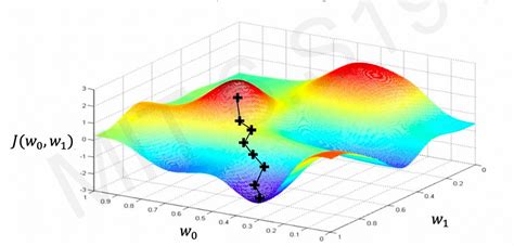 Image result for YoY Growth SQL