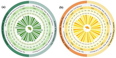 Plants | Special Issue : Smart Sensing, Artificial Intelligence and ...