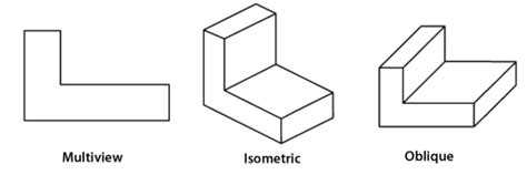 Image result for Multi View Drawing Examples