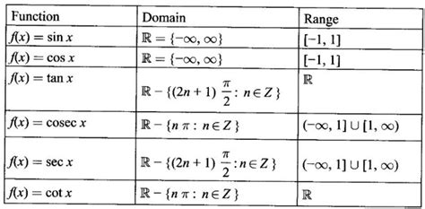 New Functions from given functions - Definition, Solved Example ...