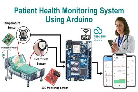Rezultat imagine pentru How to Make a Medical Device Using Arduino