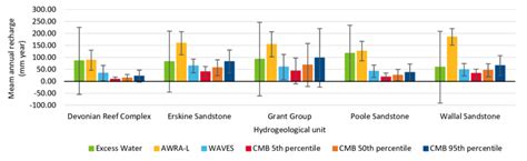 Image result for Recharge Estimation Using ArcGIS Videotutorial