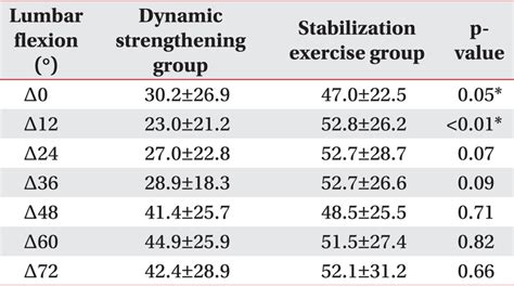How to Muscle Test Lumbar Extensor Muscles 的图像结果