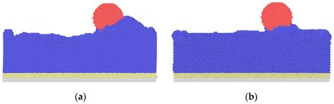 Influence of Nanoscale Textured Surfaces and Subsurface Defects on ...