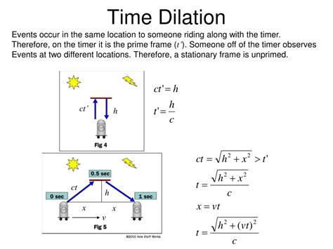 Time Dilation Examples 的图像结果