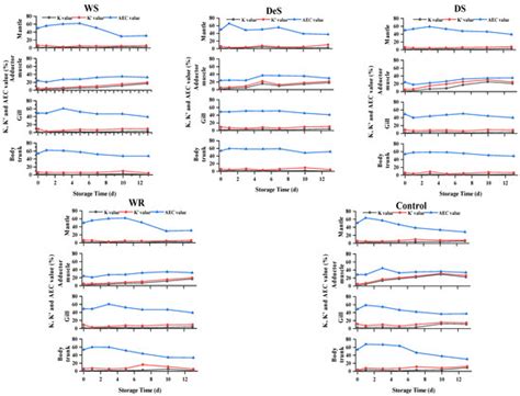 Foods | April-2 2024 - Browse Articles