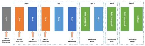 Real-Time Traffic Sign Detection and Recognition Method Based on ...