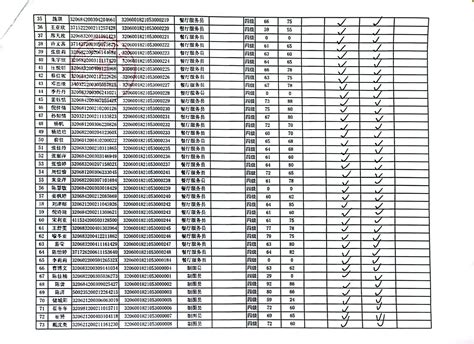 职业技能等级认定成绩公示——2021-32060018-00600-南通经贸技工学校 [官网]