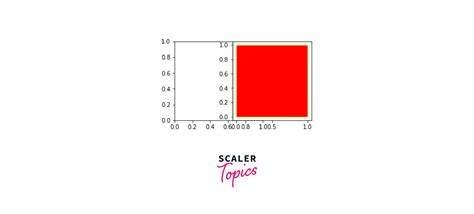 Image result for Basic Shapes in Python Matplotlib