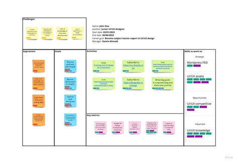 Competency Development Action Plan Template 的图像结果