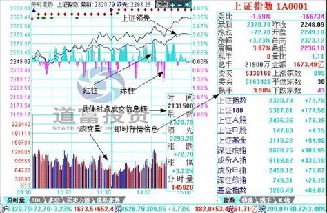 只剩3个交易日了，无论A股还是港股，七月月K线走成这样__财经头条