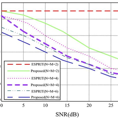 Esprit Linear Recurrence Relation Algorithm 的图像结果