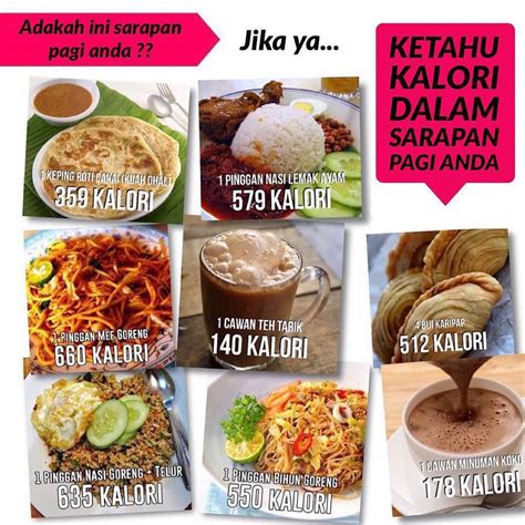 Nasi Kandar: Berapa Banyak Kalori dalam Hidangan Kegemaran Malaysia?