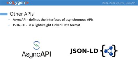 Image result for API Management Open API JSON Example