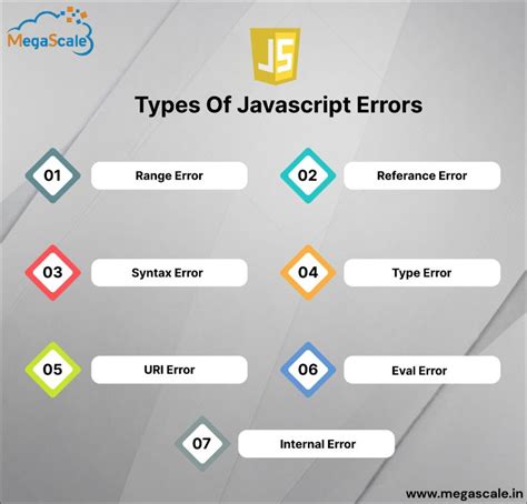 Types of Error in JavaScript 的图像结果