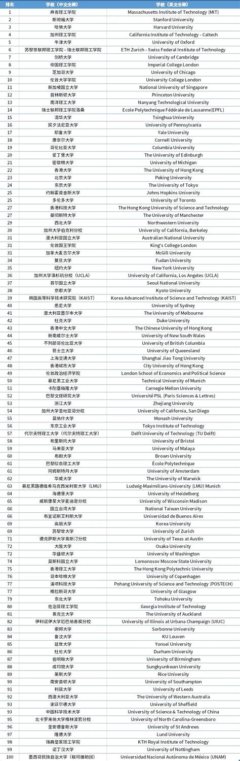2021中国出国留学最强学校榜出炉：北上广深包揽半壁江山，世外、平和挺进魔都TOP5，江苏强势-国际学校网