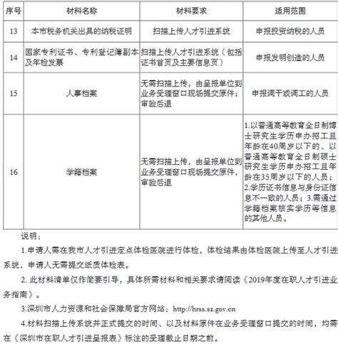 2019年深圳在职人才引进单位申办指南（流程+材料）