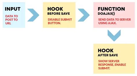 Image result for What Is the Hook Pattern JavaScript