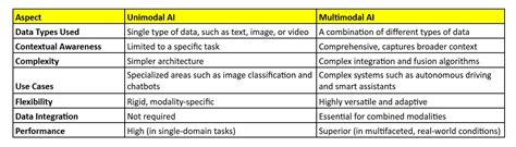 Role of a Data Annotation Company in Accelerating Multimodal AI ...