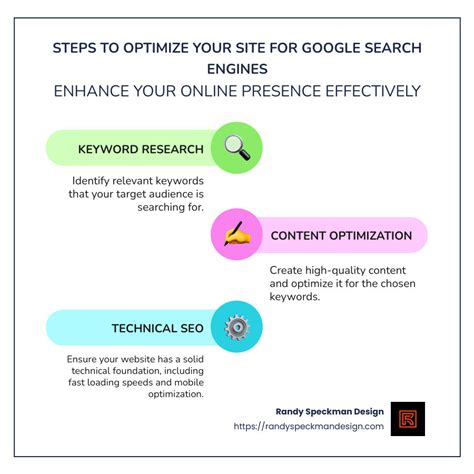 Google Search Engine Optimization Services 的图像结果