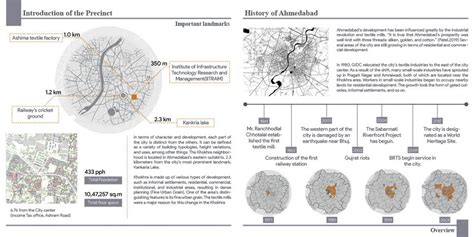 Industrial influence on the urban fabric of Ahmedabad | CEPT - Portfolio