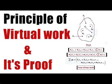 Principle of Virtual Work Video Lecture - Structural Analysis - Civil ...