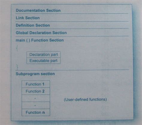 Image result for C Programming Basic Programs