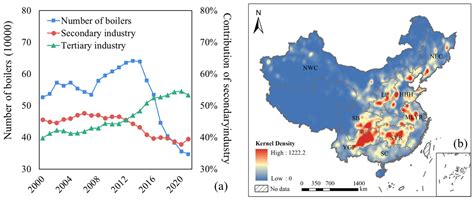 Input Flux and the Risk of Heavy Metal(Loid) of Agricultural Soil in ...