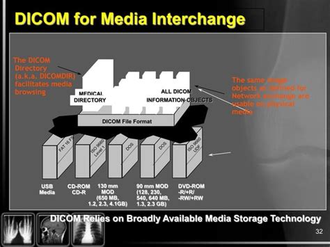 Image result for DICOM File Structure