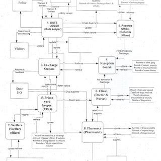 Image result for CCIS Tutorial