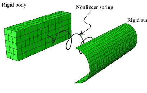 Image result for Spring-Mass System Model